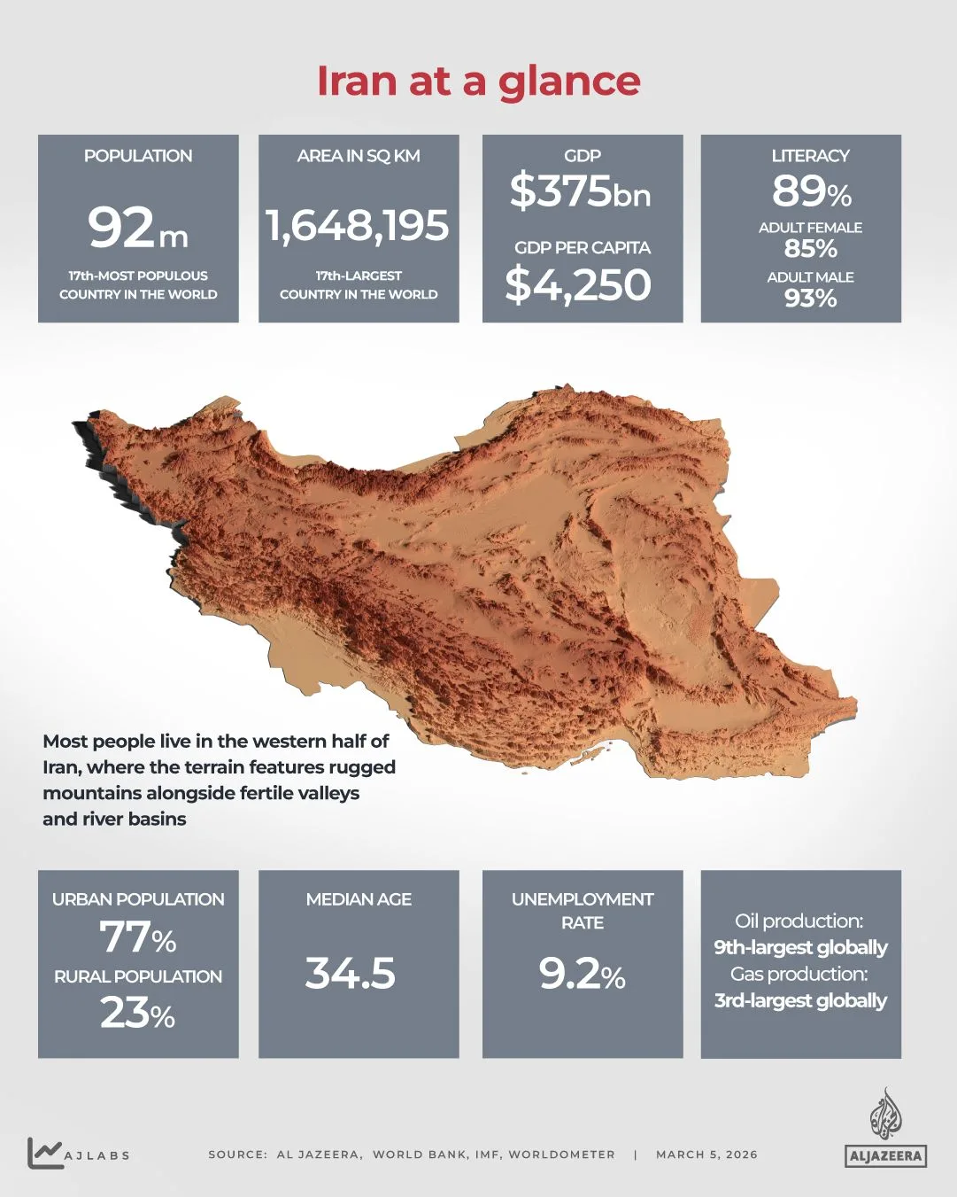 Tehran Under Attack: Israel and US Launch Major Strikes