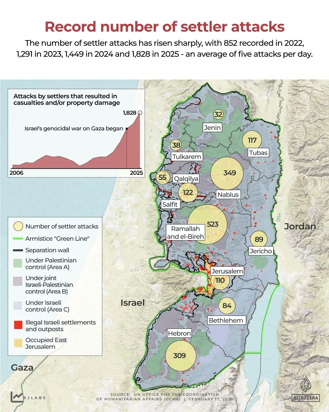 West Bank Violence: Jewish Settlers Injure Palestinians in Arson Attacks