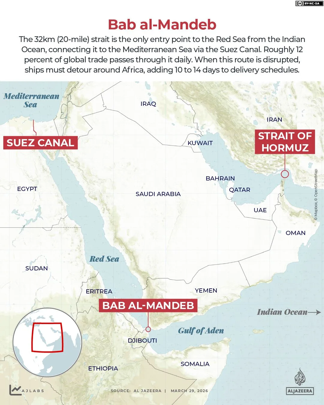 Houthi Attacks Raise Fears of Blockade to Vital Bab al-Mandeb Strait