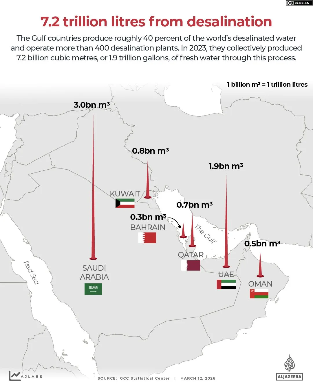 Shambulio la Iran Huko Kuwait Laua Mfanyakazi, Yaharibu Miundombinu