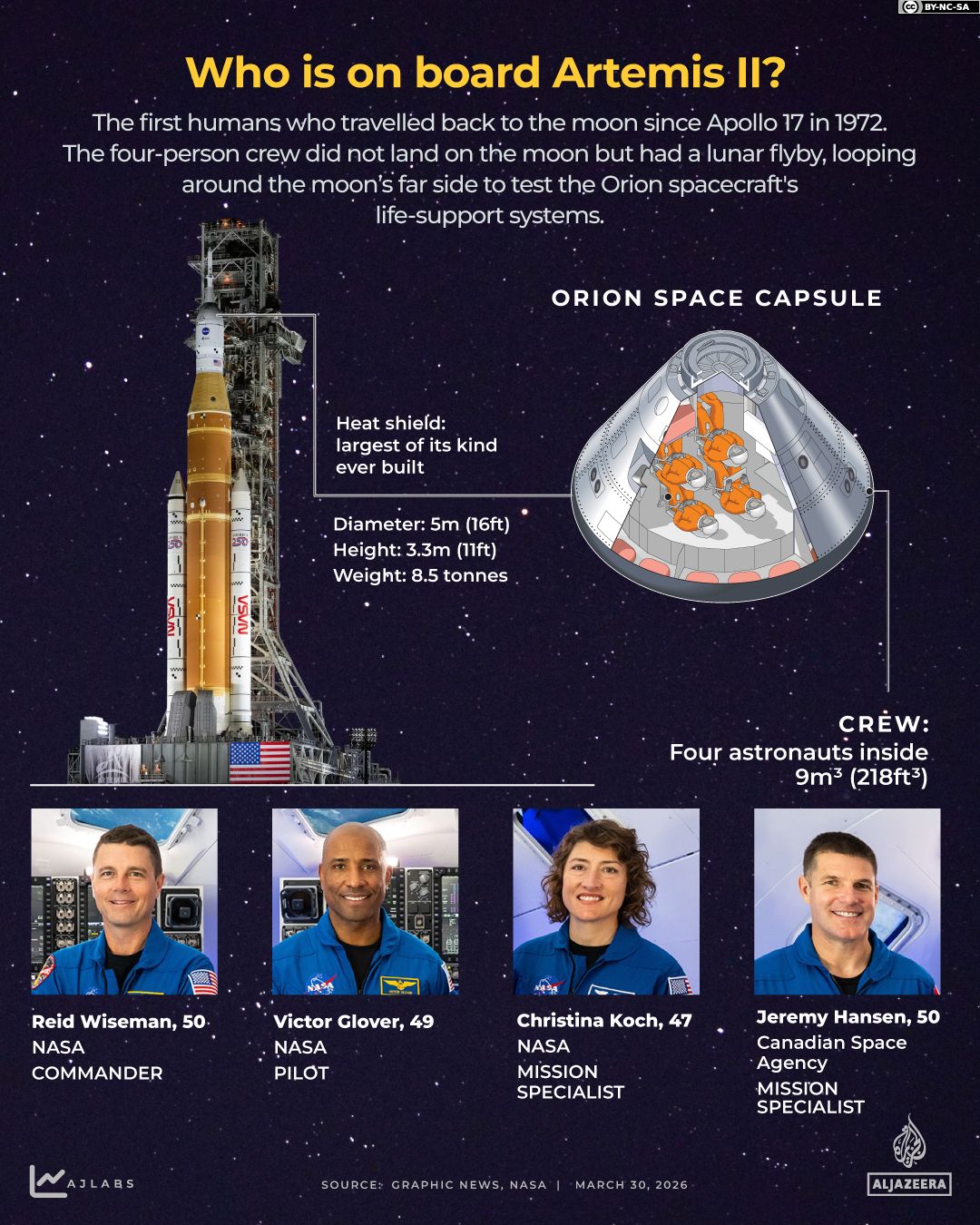 Artemis II: Kuingia Majini kwa Mfumo wa NASA, Muda na Jinsi ya Kutazama