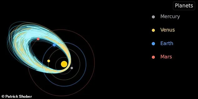 Asteroid Self-Destructing in Sun's Grains