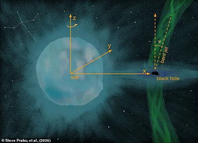 Cosmic Dance: Black Hole Jets Erupt in Stunning Display