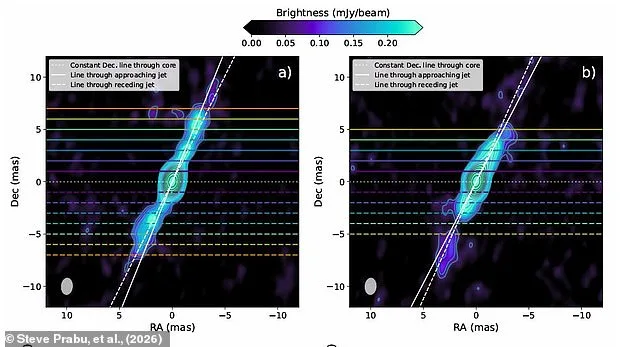 Cosmic Dance: Black Hole Jets Erupt in Stunning Display