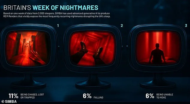 Dreaming of Fear: AI Uncover's Link Between Nighttime Emotions and Daytime Well-being.
