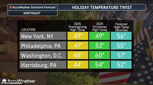 Freezing Temperatures Hit Eight States This Weekend, Far Below Summer Norms